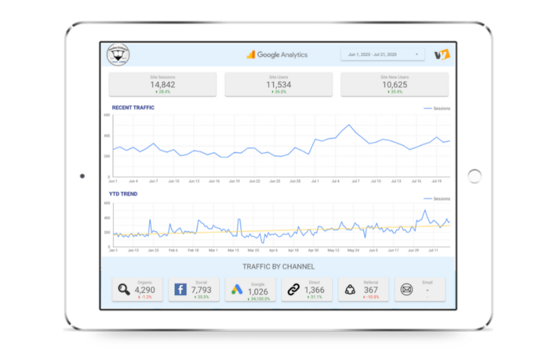 data studio website ananlytics example