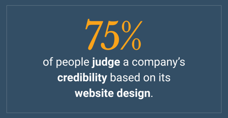75% of people judge a company's credibility based on its website design.